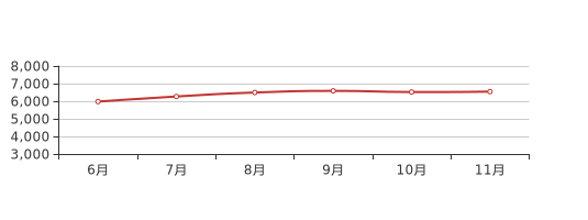 图书 第352页