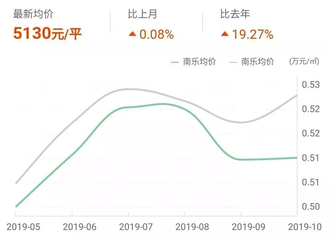 图书 第343页
