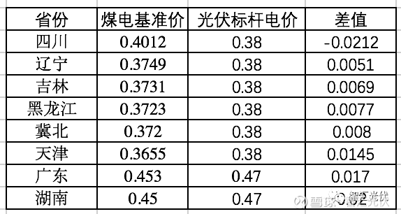信息技术 第344页