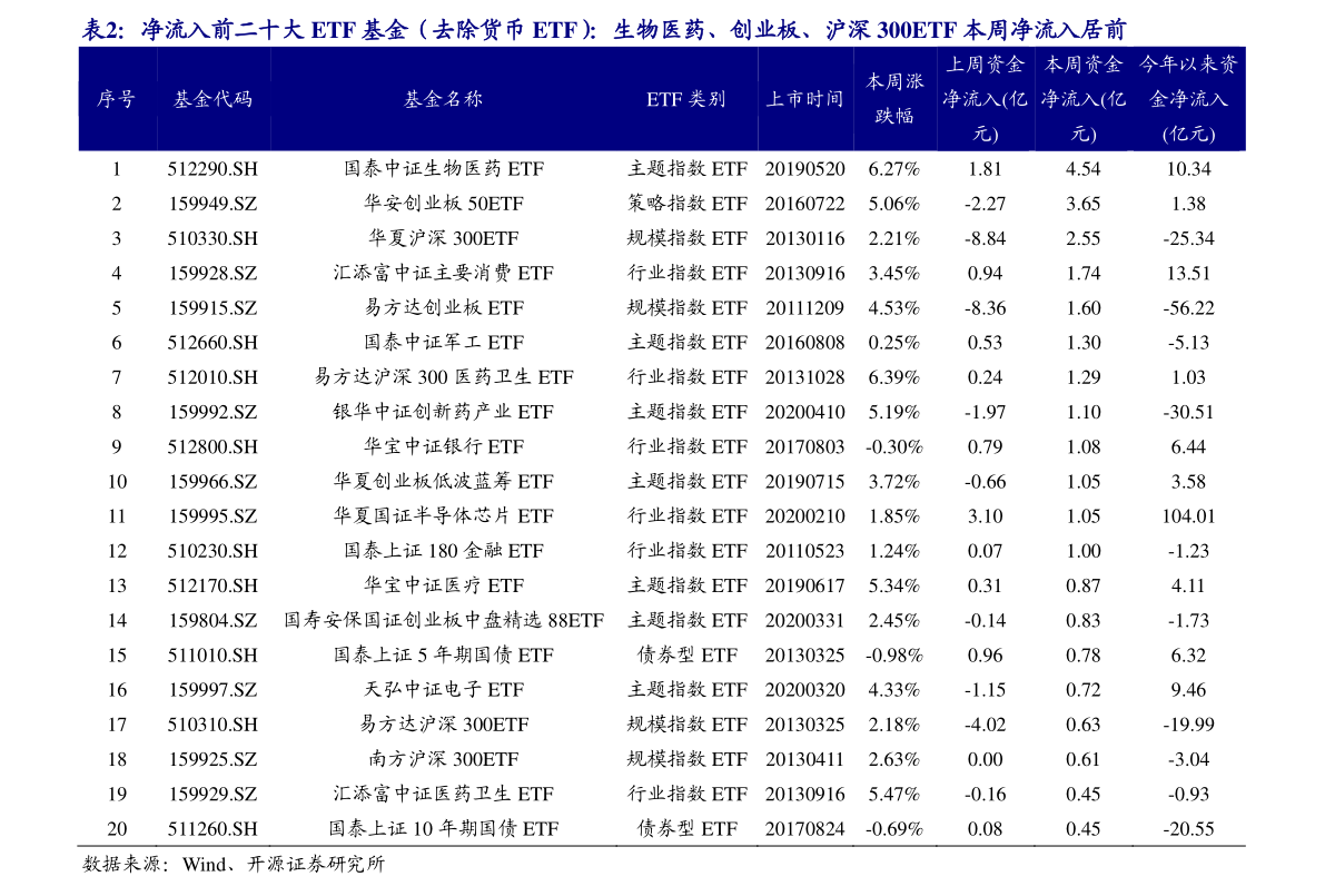 软件开发 第341页