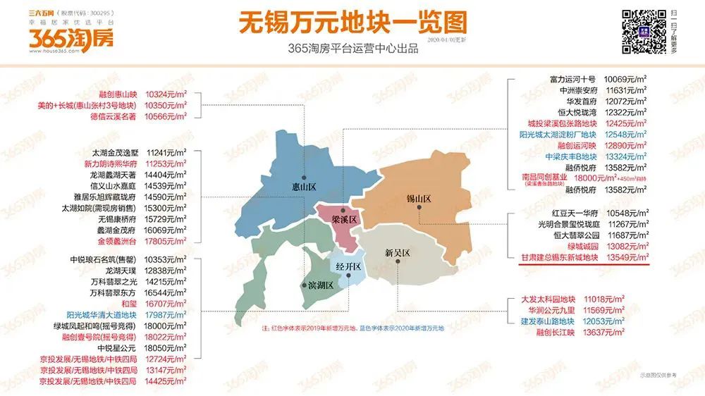 软件开发 第336页