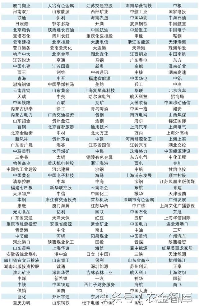 信息技术 第332页