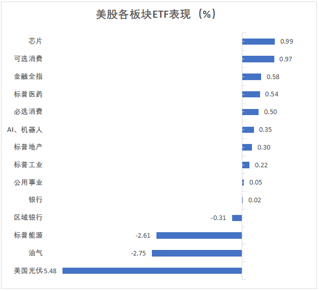 基础电信业务 第332页