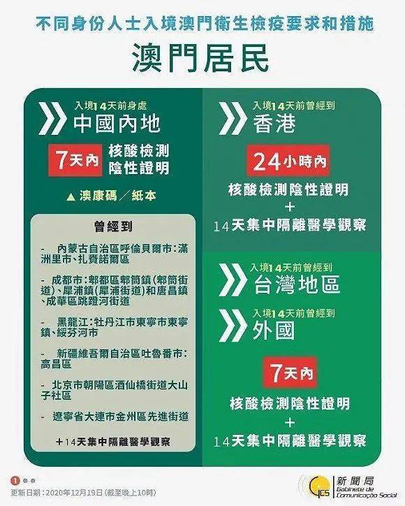 基础电信业务 第330页