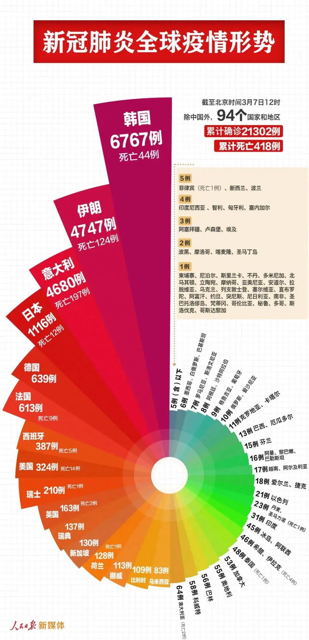 基础电信业务 第327页