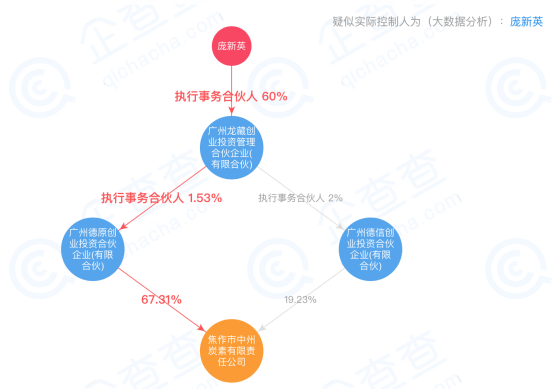 第1368页