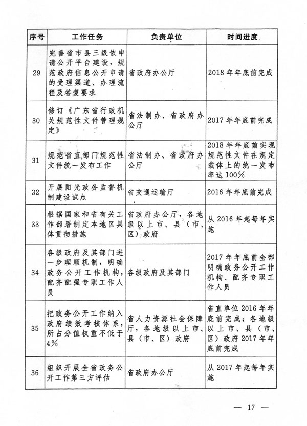 信息技术 第329页
