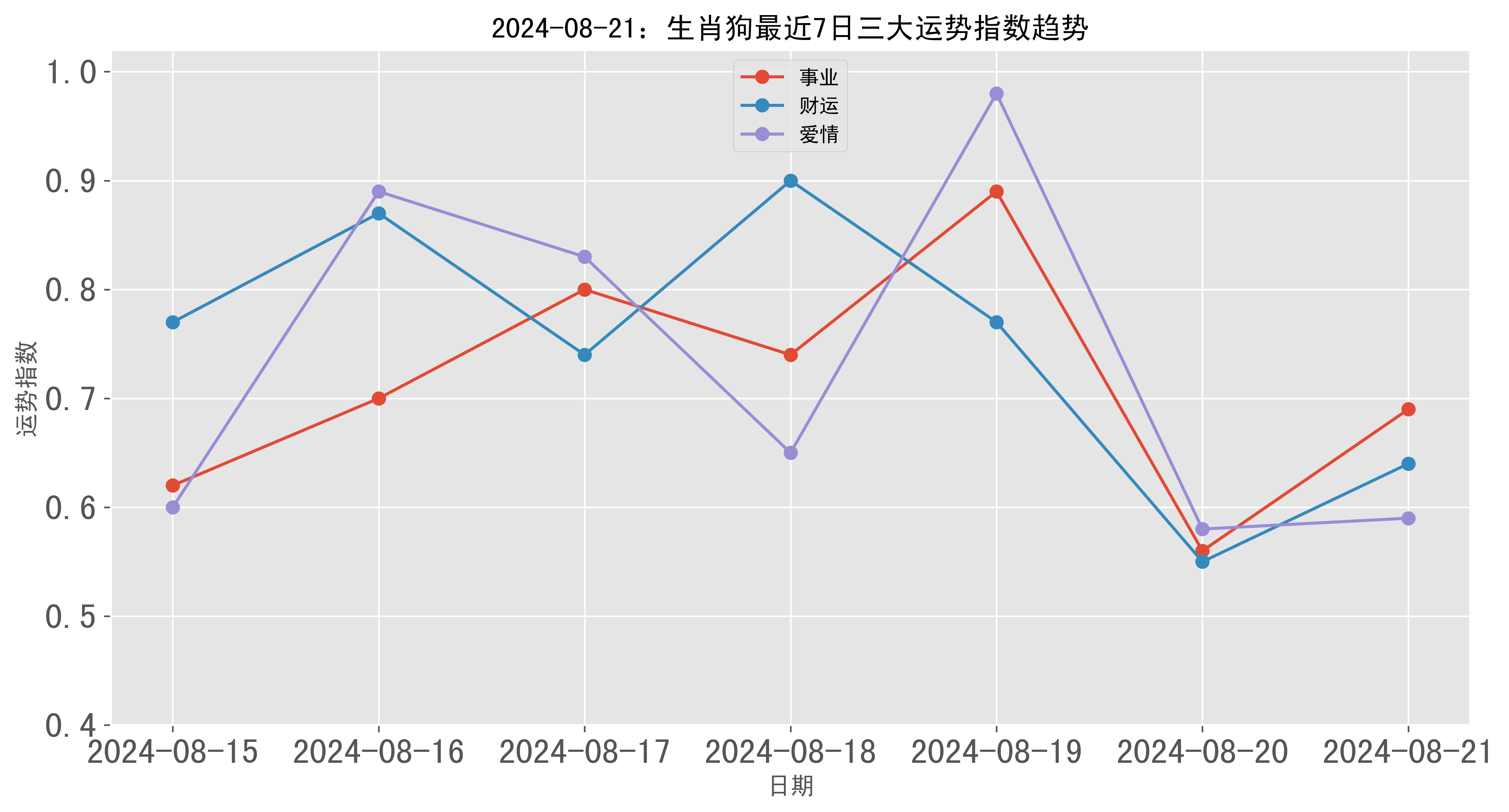 信息技术 第327页