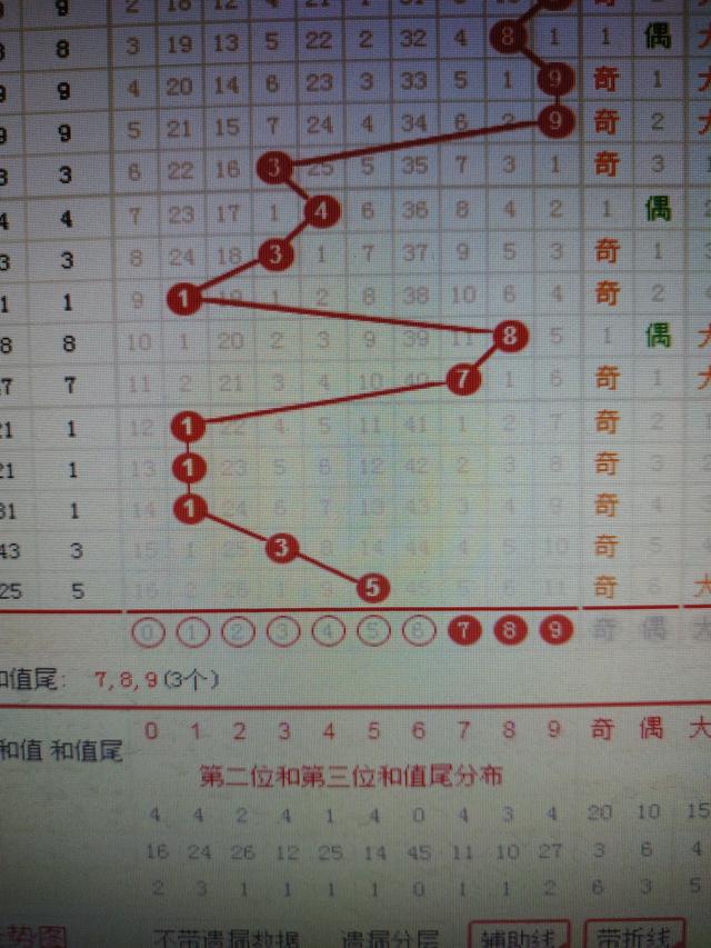 软件开发 第322页