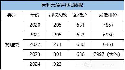信息技术 第324页