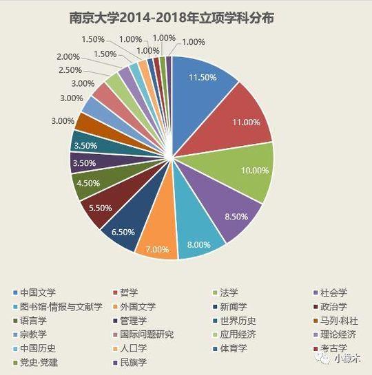 基础电信业务 第319页