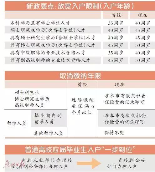 基础电信业务 第318页