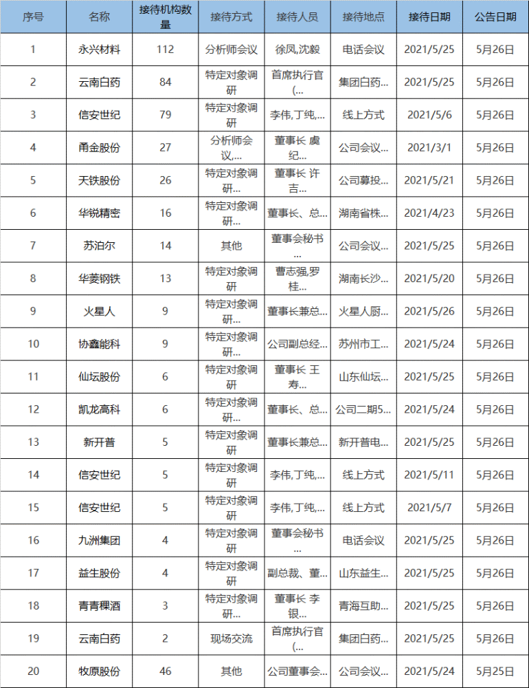 第1335页
