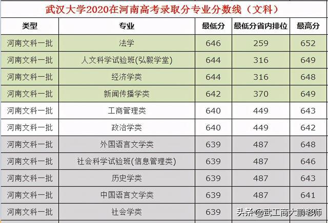 信息技术 第317页
