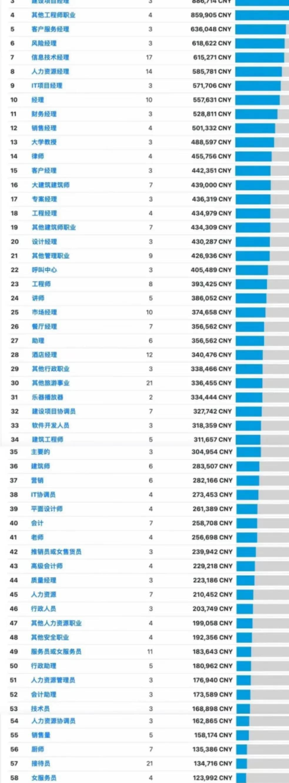 软件开发 第313页