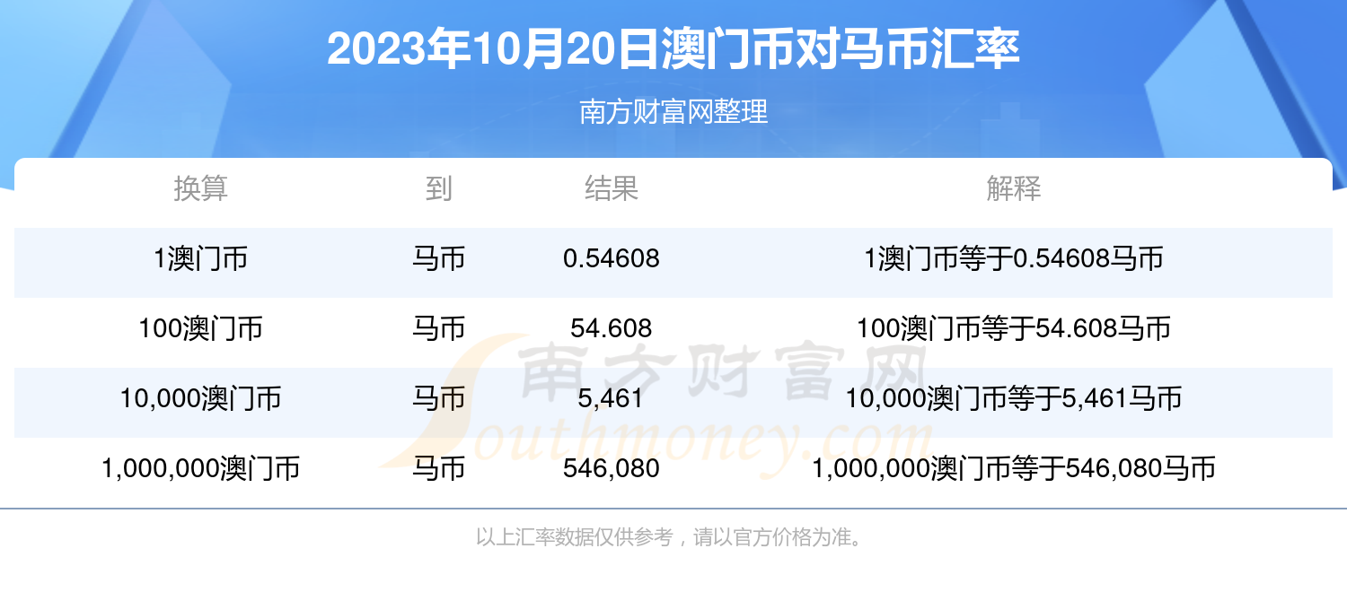 基础电信业务 第303页