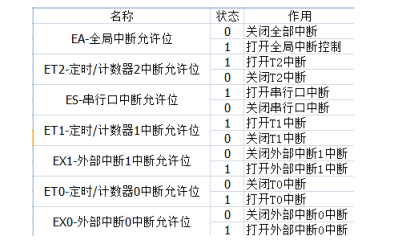 软件开发 第302页