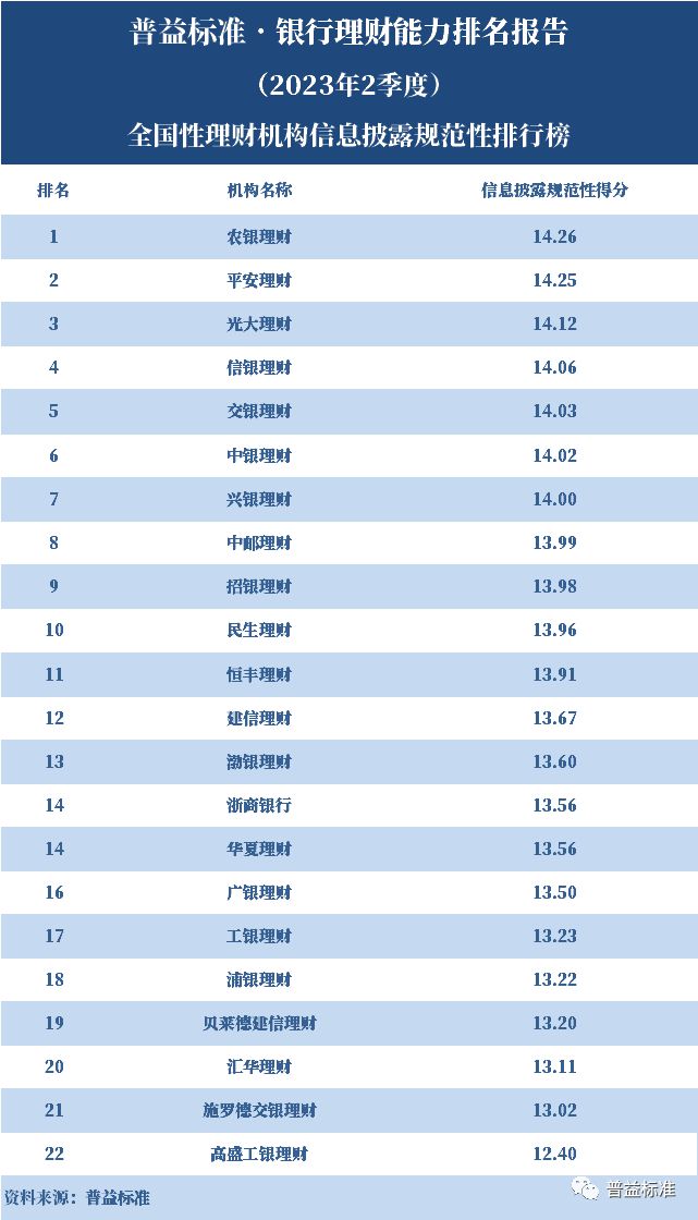 基础电信业务 第299页
