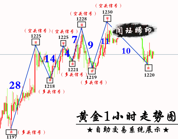 图书 第288页