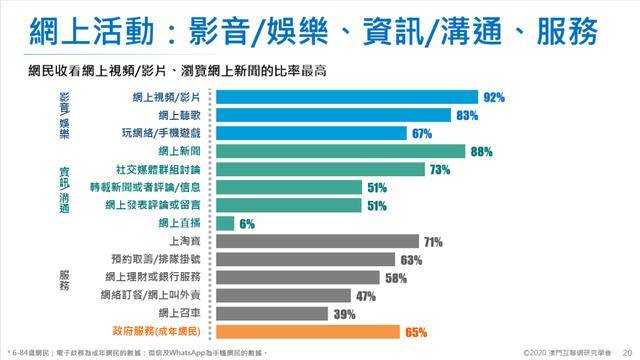 软件开发 第294页