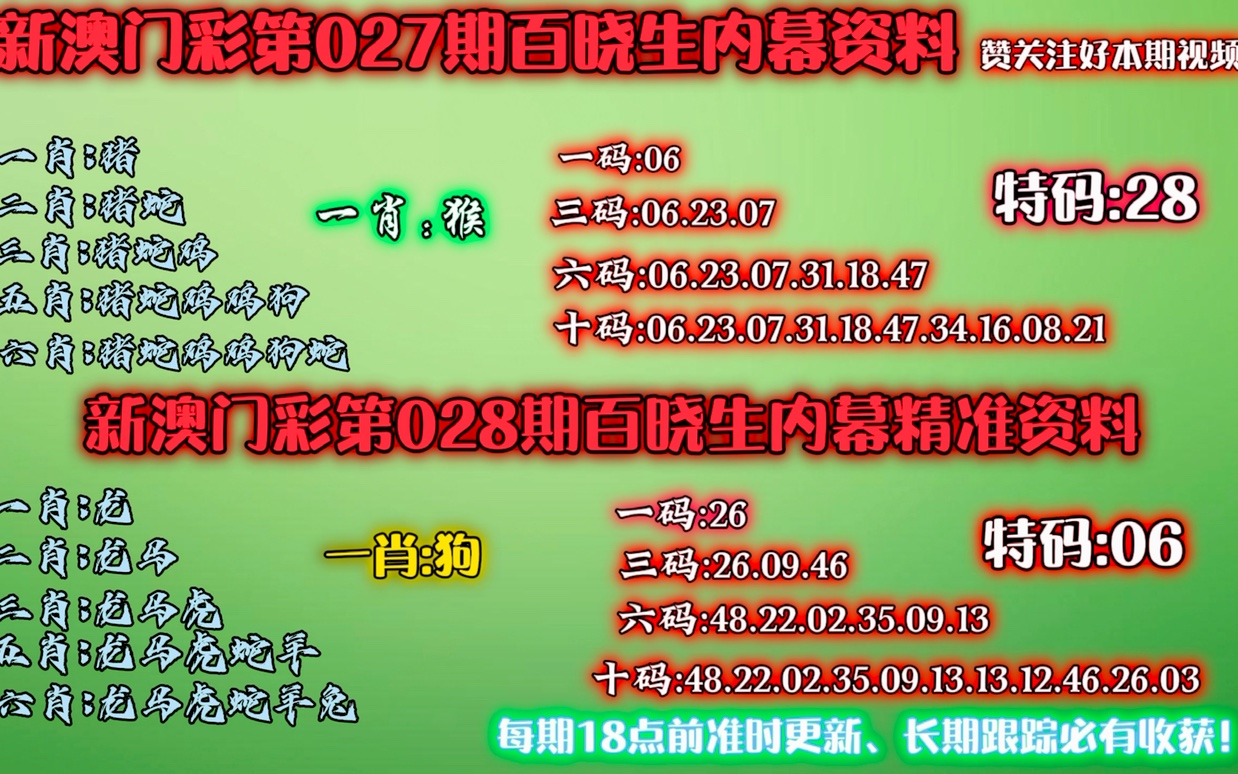 澳门今晚必开一肖一特,数据整合决策_生活版80.986