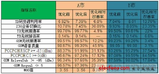 第982页