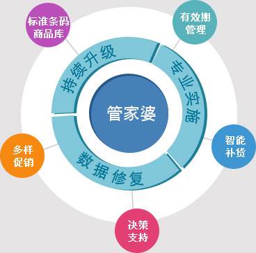 第962页