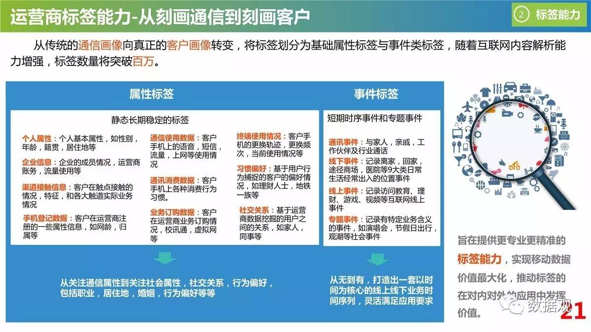 新澳门管家婆的一句话,实践数据分析评估_云技术版82.226