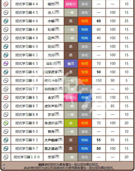 新澳天天开奖资料大全最新,数据详解说明_万能版52.362