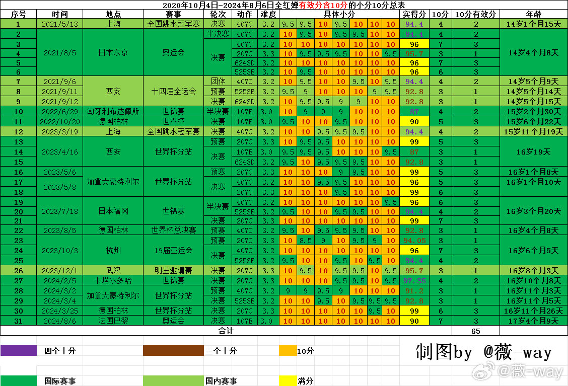 2024年9点30开特马,详情执行数据安援_魔力版26.273