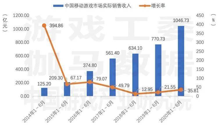 2024年新澳门今晚开奖结果查询,实际确凿数据解析统计_未来版80.982