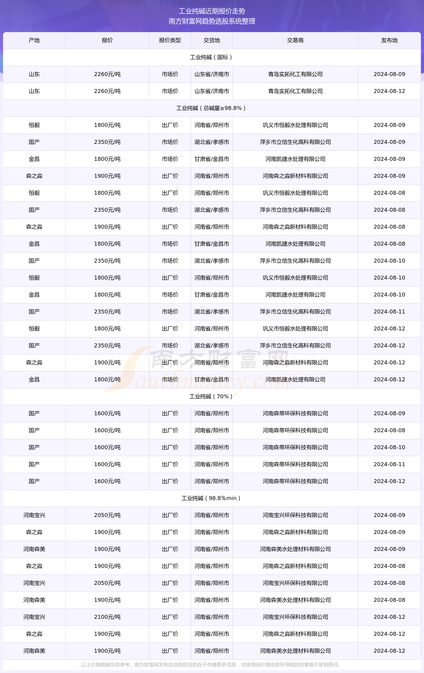 2024年正版4949资料正版免费大全,工程决策资料包括_活动版35.630