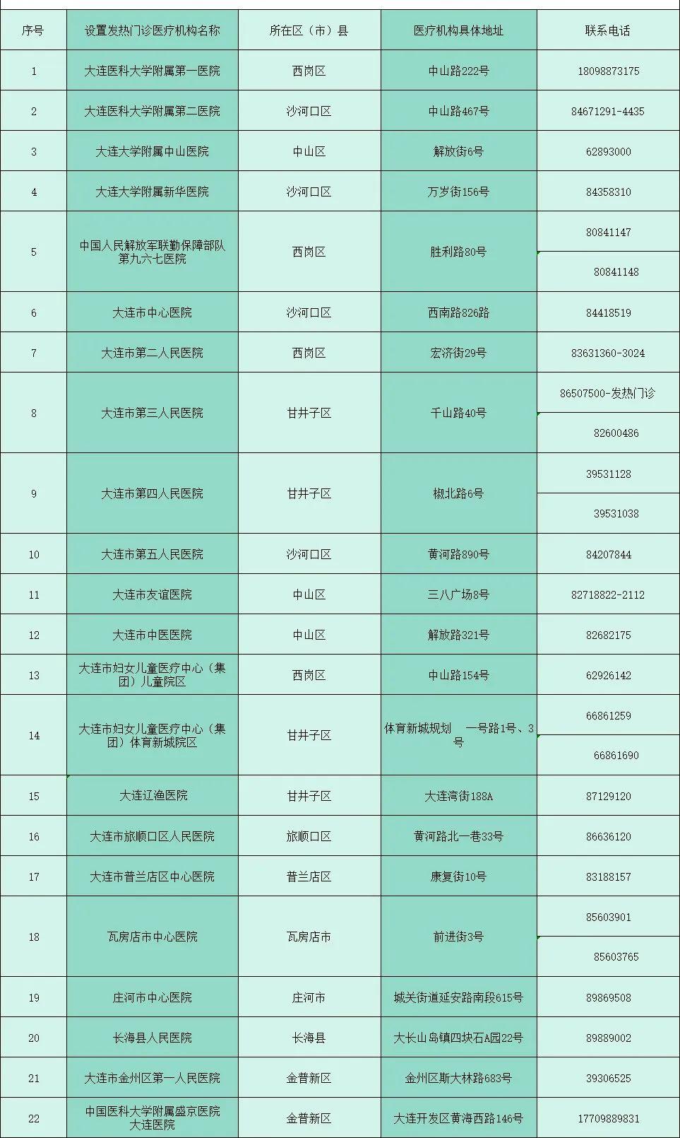 第900页