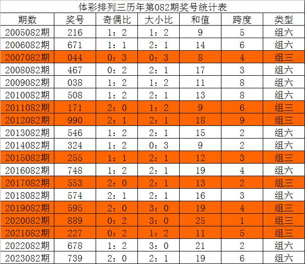 基础电信业务 第260页