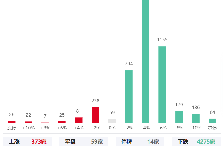 基础电信业务 第259页
