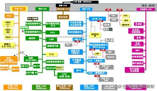 信息技术 第260页