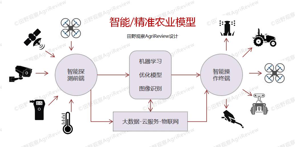 第887页