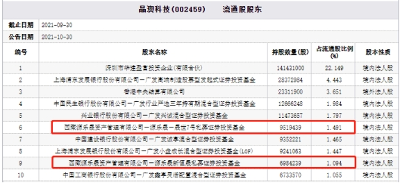 新澳精准资料免费提供219期,实地验证实施_精致生活版96.350