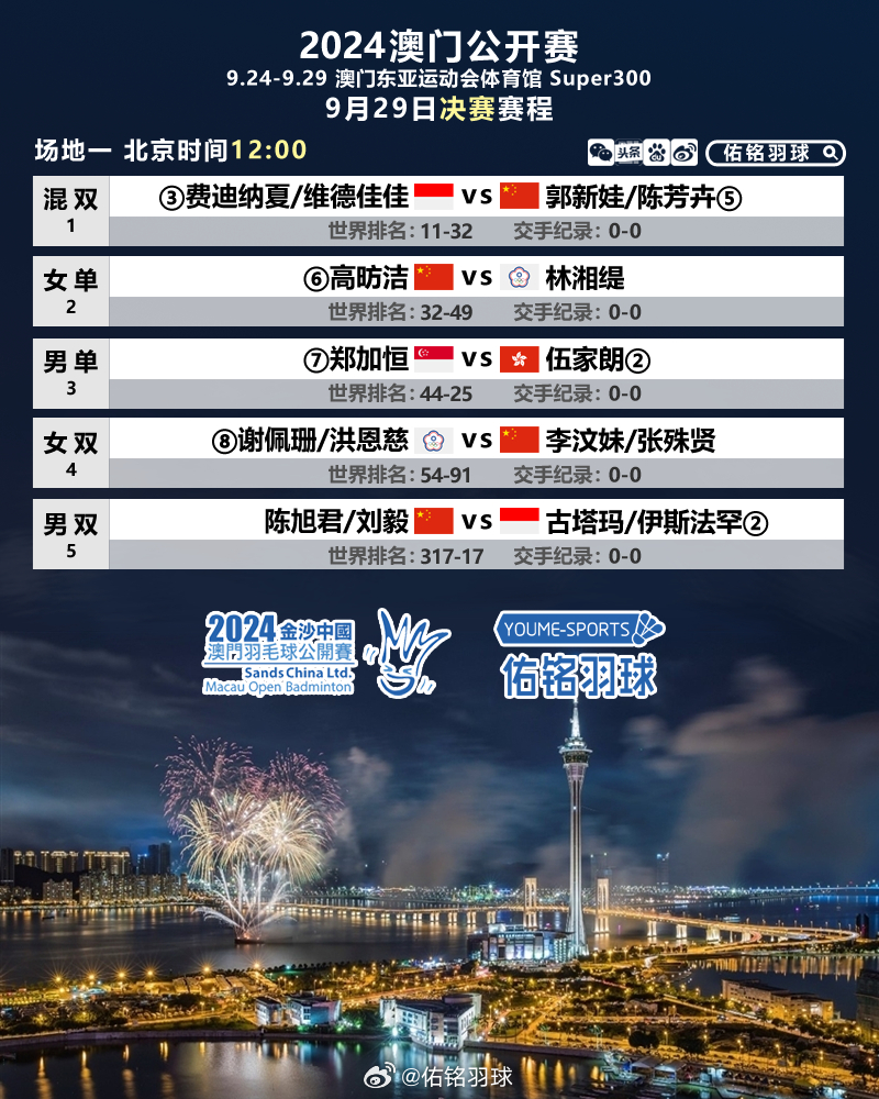 第877页