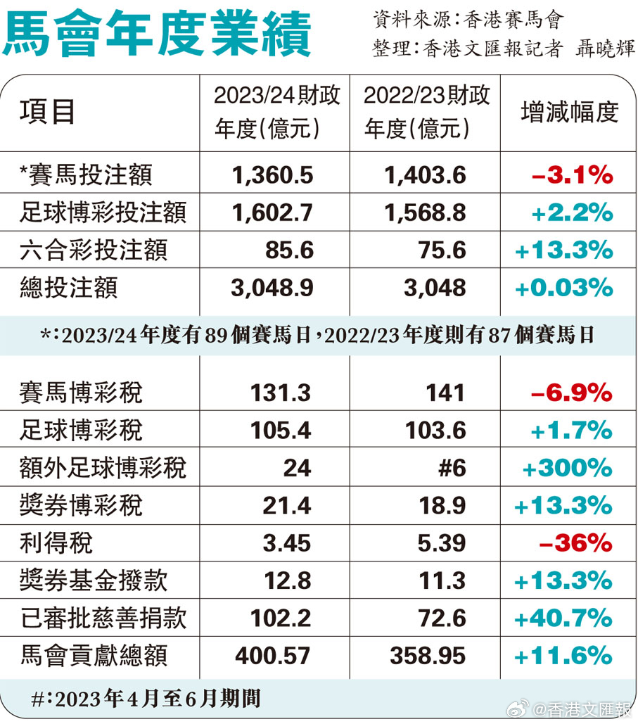 新澳门今晚开特马开奖结果124期,社会承担实践战略_月光版39.881