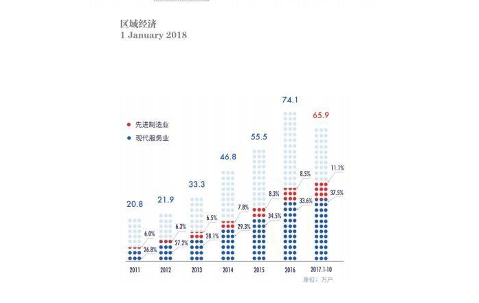 基础电信业务 第251页