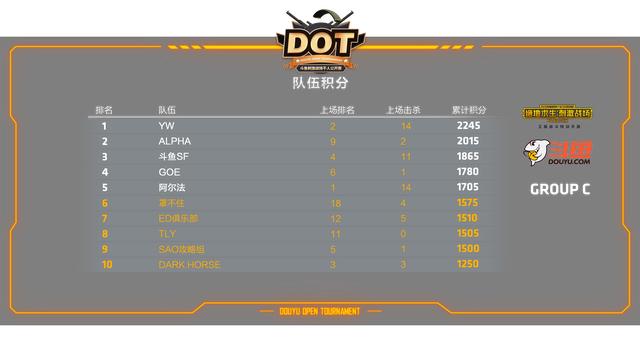 信息技术 第248页