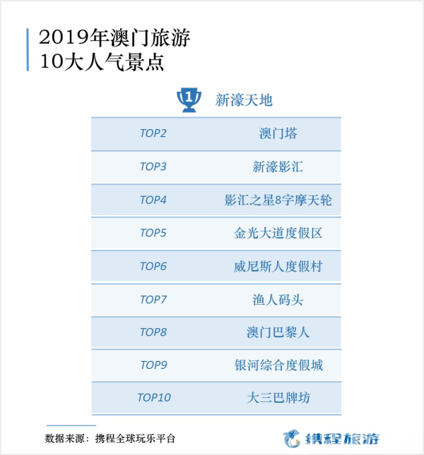 2024年澳门旅游资讯,专家权威解答_性能版62.993