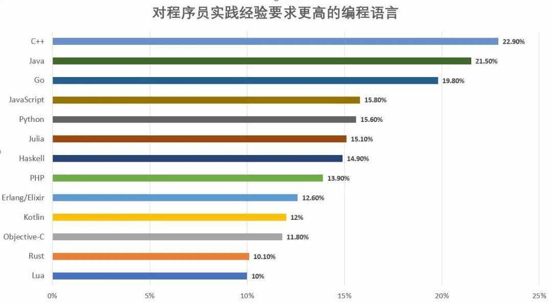 软件开发 第235页