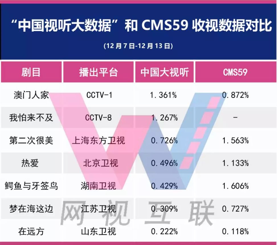 软件开发 第233页