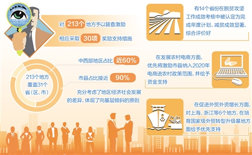 基础电信业务 第239页