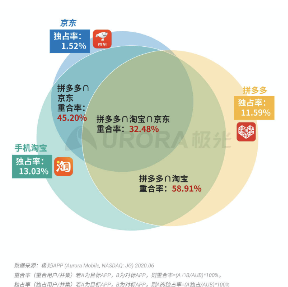 信息技术 第238页