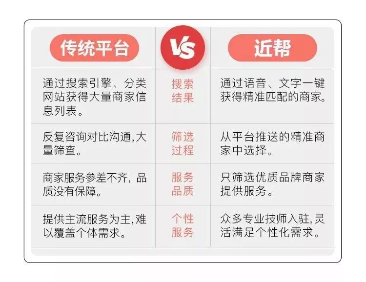 软件开发 第228页