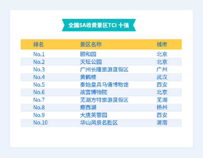 信息技术 第230页