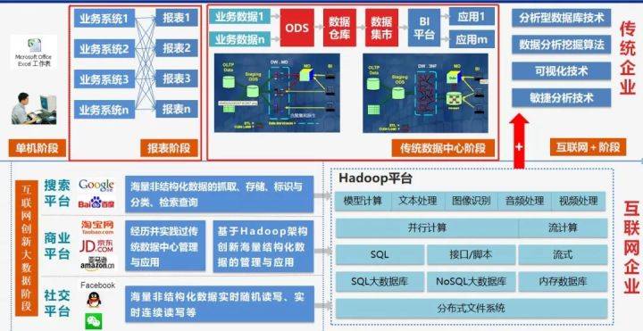 软件开发 第217页